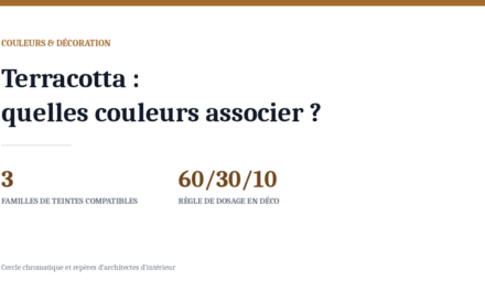 Couleur terracotta : quelles couleurs associer en décoration