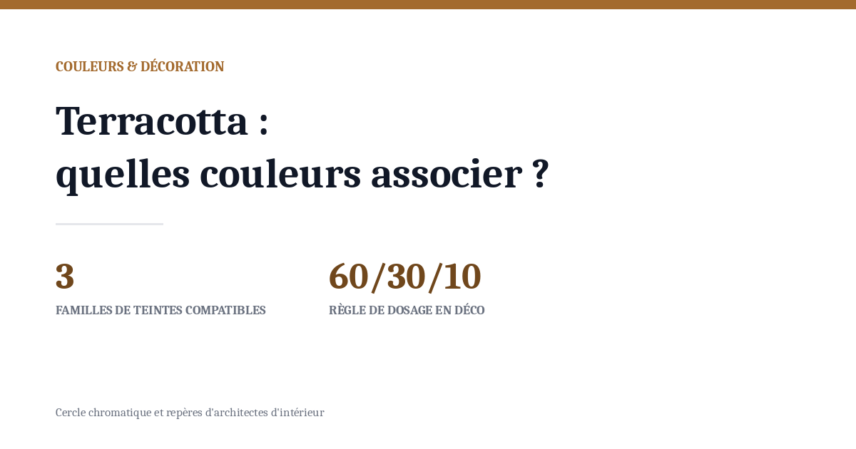 Couleur terracotta : quelles couleurs associer en décoration