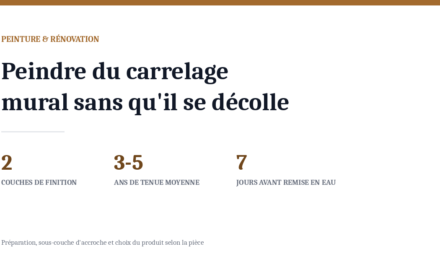 Peindre du carrelage mural : préparation et tenue dans le temps