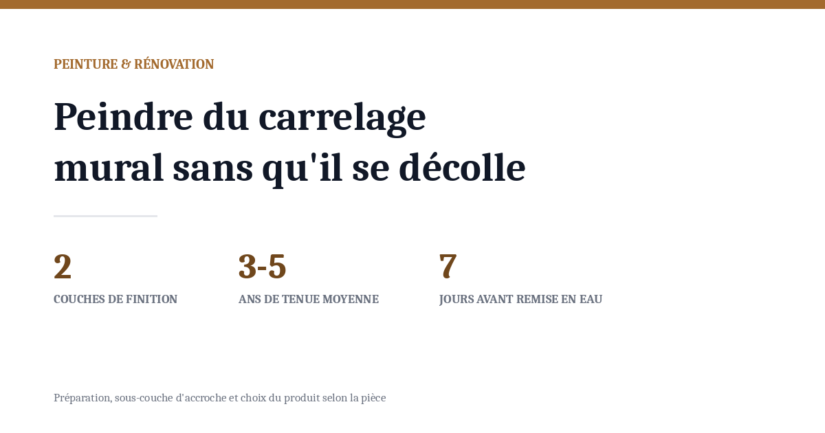 Peindre du carrelage mural : préparation et tenue dans le temps
